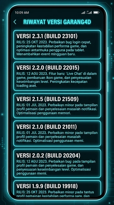 Riwayat Versi Garang4d untuk Pengguna Android
